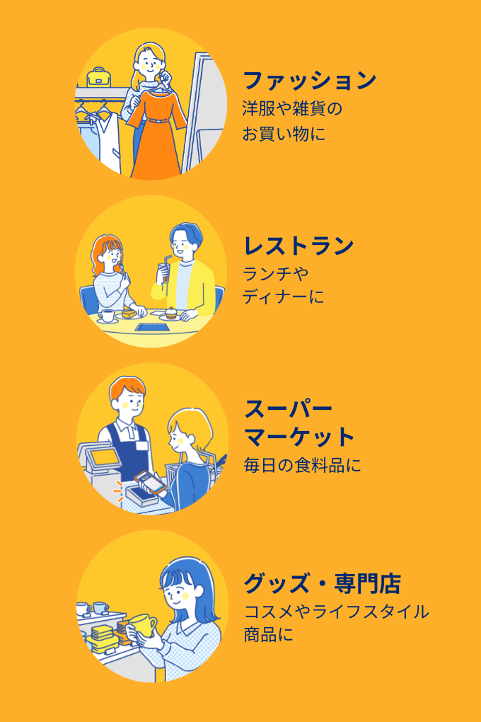 図：相鉄ポイントが使える対象店のロゴ。1P＝1円。有効期限2年間。ジョイナス、ジョイナステラス二俣川、港南台バーズ、星天qlay、そうてつローゼン
